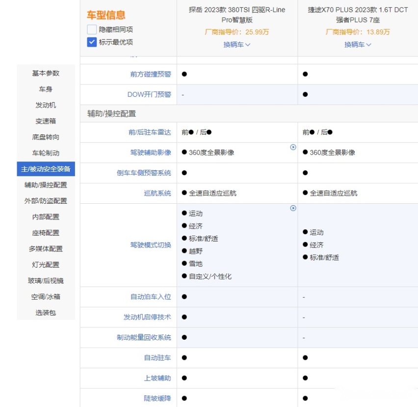 都是插混有何不同 探岳GTE对比护卫舰07
