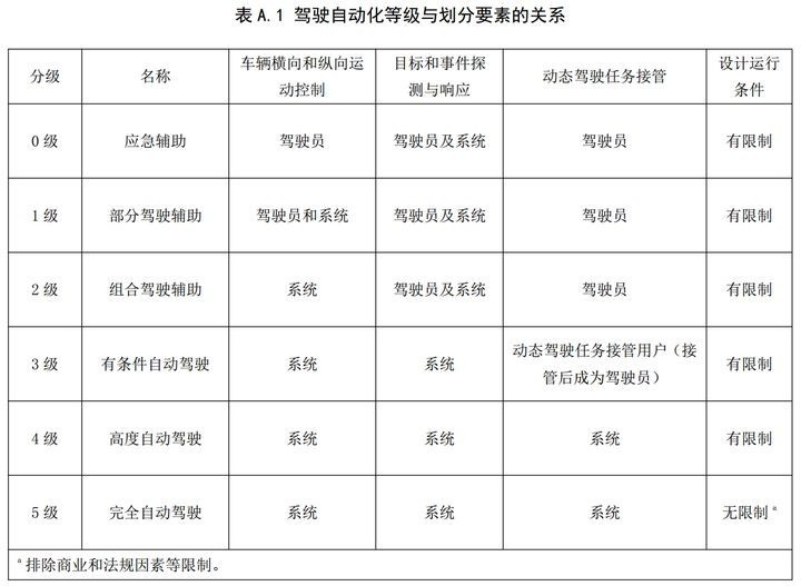 奔驰准备在中国推出L3级自动驾驶 解放驾驶员双手的时代到来？