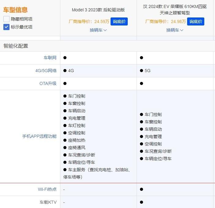 比亚迪汉EV荣耀版顶配下探至24.98万,比Model 3入门版更值得