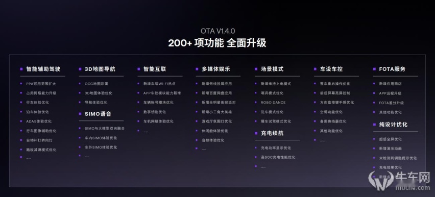 V1.4.0升级200多项功能 极越AI DAY首秀AI原生科技