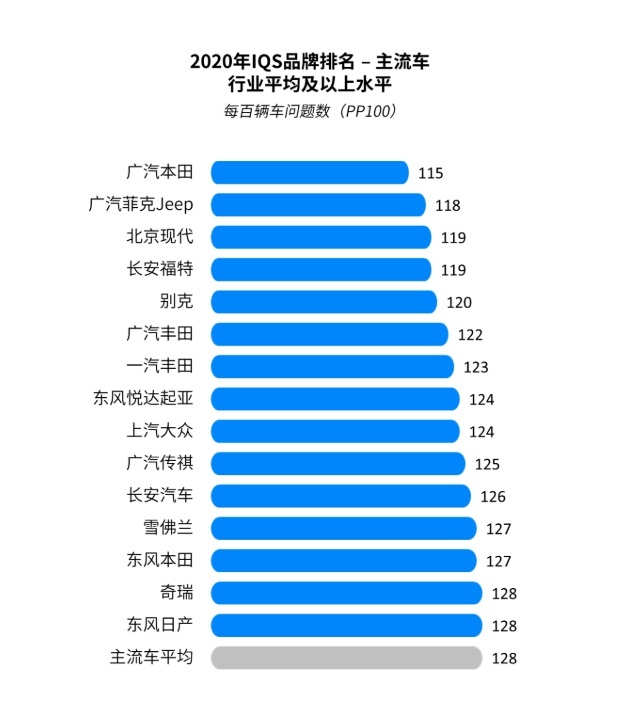 3·15快来了，为什么说汽车投诉并不代表汽车质量？