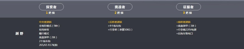 长城真性情，新车坦克300只卖这价？网友：良心商家
