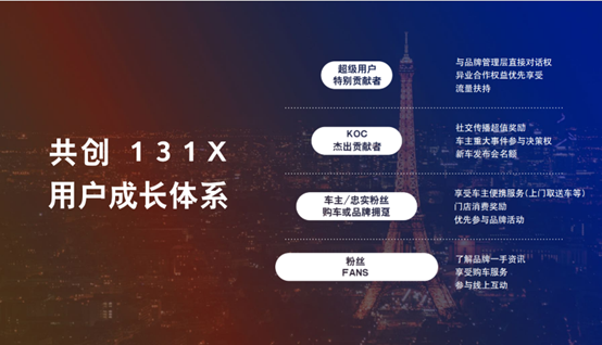 三十而越 为爱见证！东风雪铁龙30周年庆玩转共创