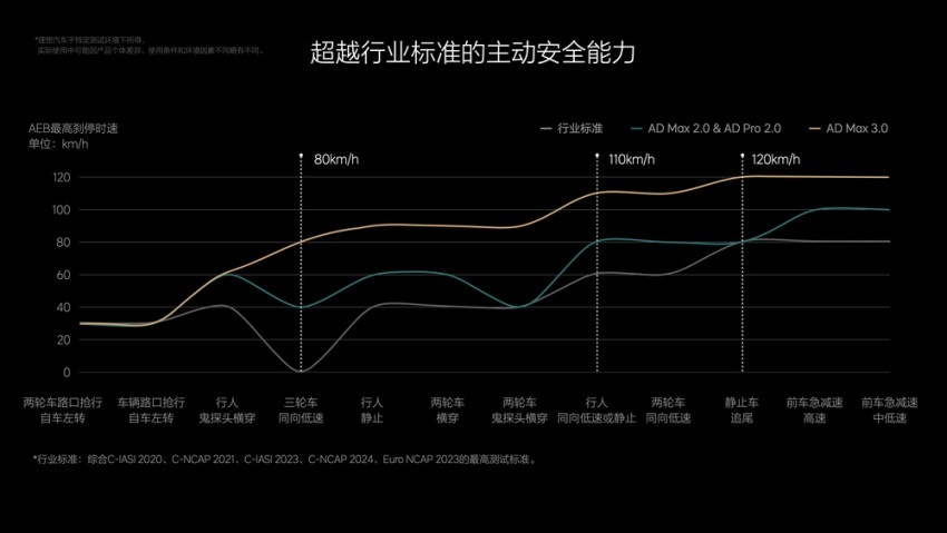 理想最新OTA将于九天后推送，全场景智能驾驶覆盖110个城市