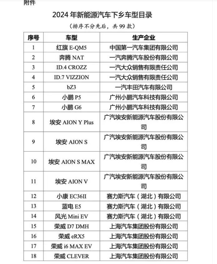 车市再迎利好政策 2024年新能源汽车下乡车型目录出炉 包含99款