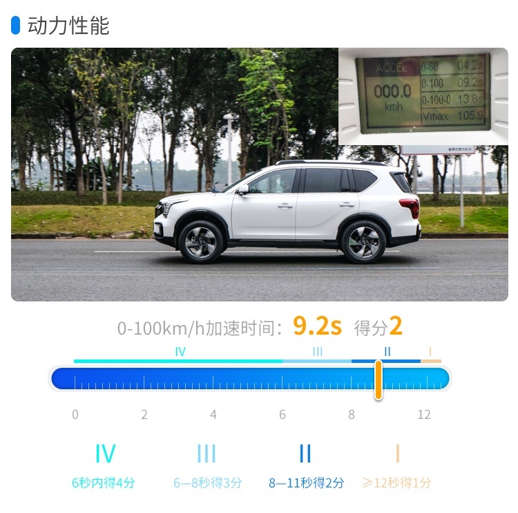 月底上市，抢先试驾霸气中国SUV，20来万预算等等它！