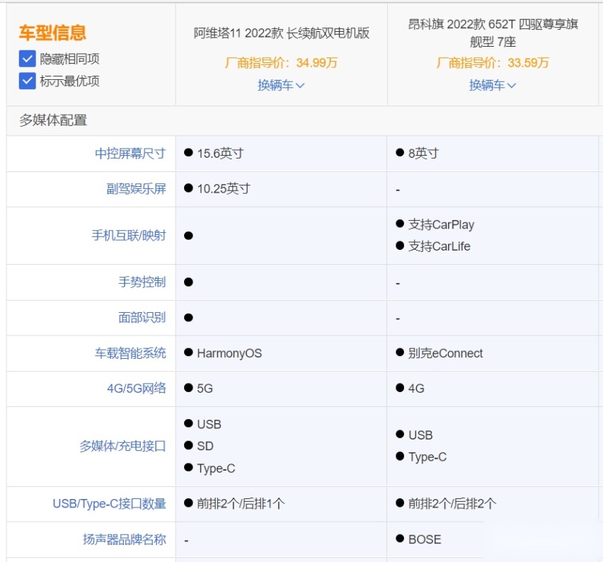 自主SUV硬刚美系车，除了动力，阿维塔11比昂科旗强在哪？