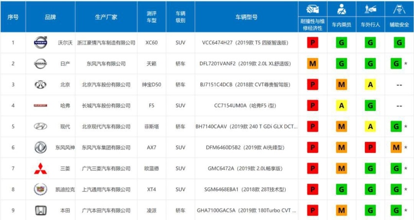 哈弗F5侧面碰撞真疼 没有头部气囊 脑袋撞玻璃
