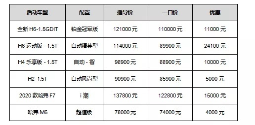 哈弗SUV做了一份在线云购车的硬核作业后说，拿去抄吧