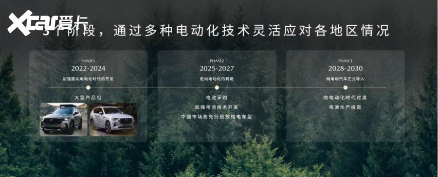 “真我 由我 FEEL ALIVE”长安马自达品牌之夜盛大开幕