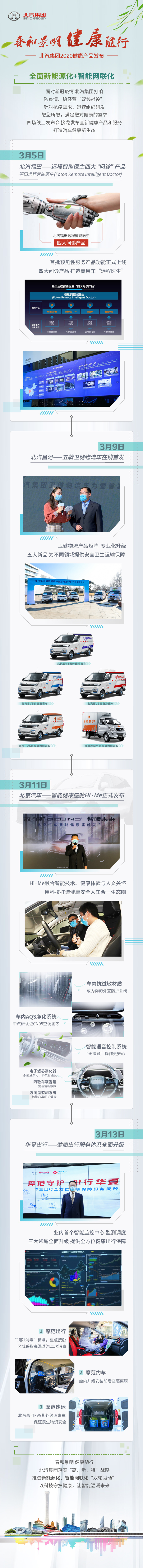 双轮驱动 四弹连发 北汽集团打造健康汽车生态