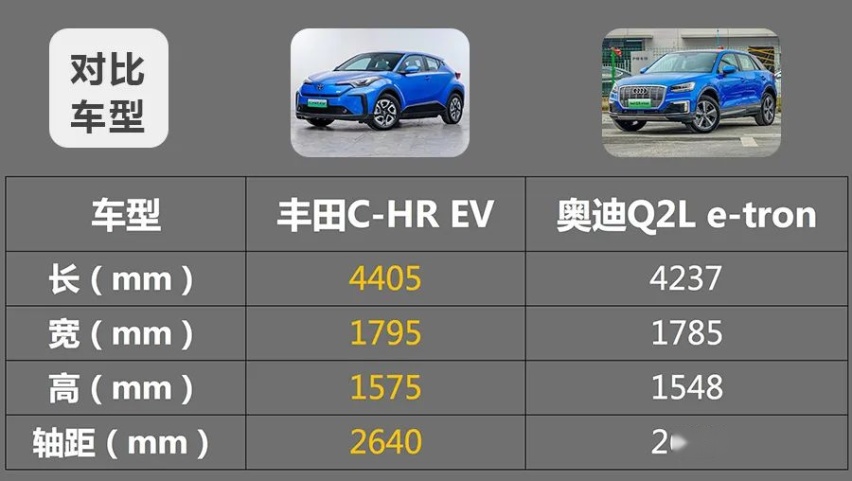 丰田C-HR EV对比奥迪Q2L e-tron