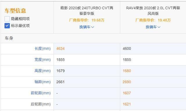 16.98万起的广本皓影，上市次日订单破万，还买RAV4？