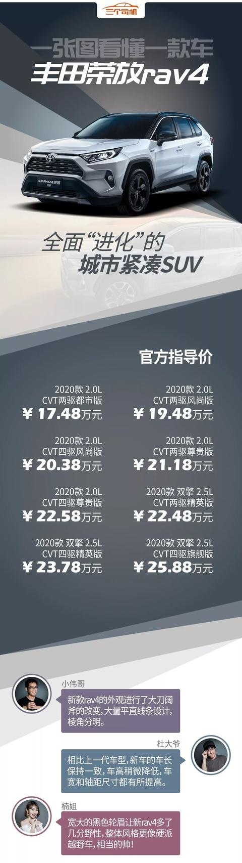 一张图看懂荣放rav4， TNGA-K平台加持，增配不加价？