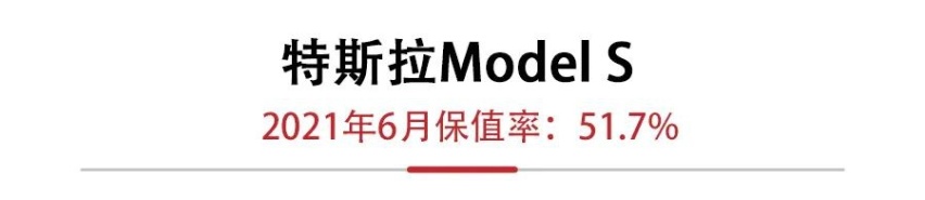 6月新能源保值率发布，宝马5系PHEV追平特斯拉Model X