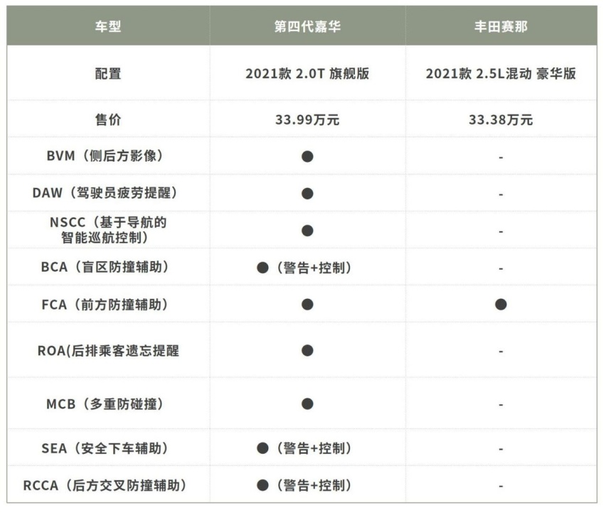 老对手的新竞争，嘉华与赛那国内的比拼谁更胜一筹？