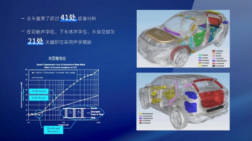静音效果媲美纯电车型这款全新SUV将匠心精神融于点滴细节
