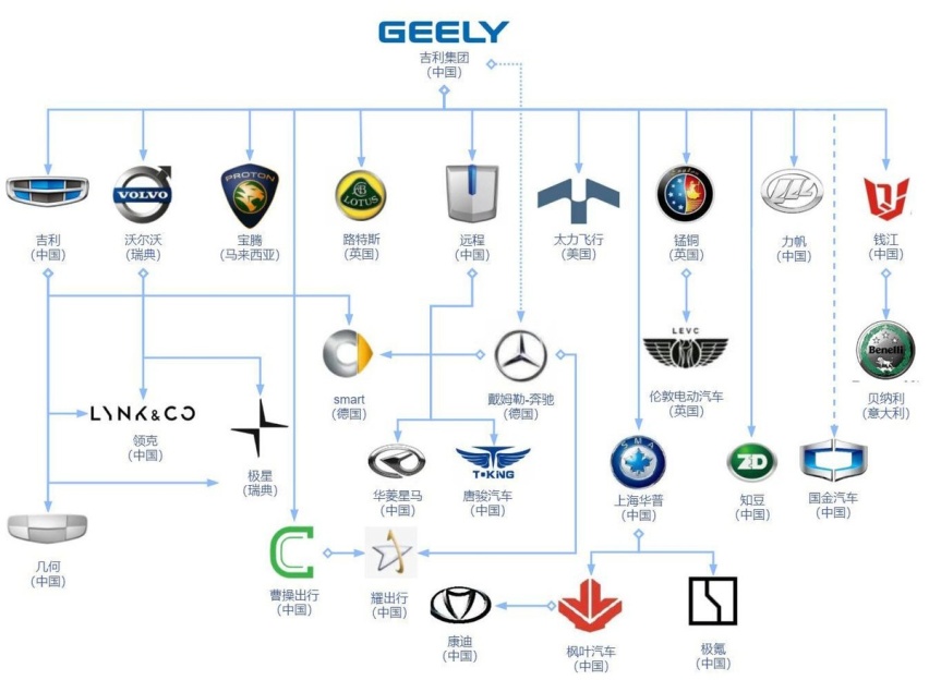 四大国产品牌不为人知的“副业”：吉利放卫星，奇瑞造飞机引擎？