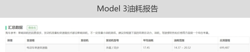 特斯拉Model3一年的用车成本要多少钱？算完后吓一跳！