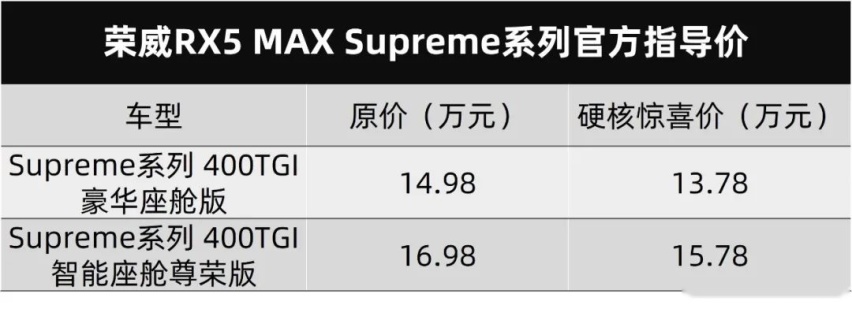 争当潮牌一哥，荣威RX5 MAX Supreme开卖