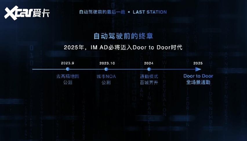 自动驾驶前的最后一战，智己汽车发布未来5年智驾产品落地路线图