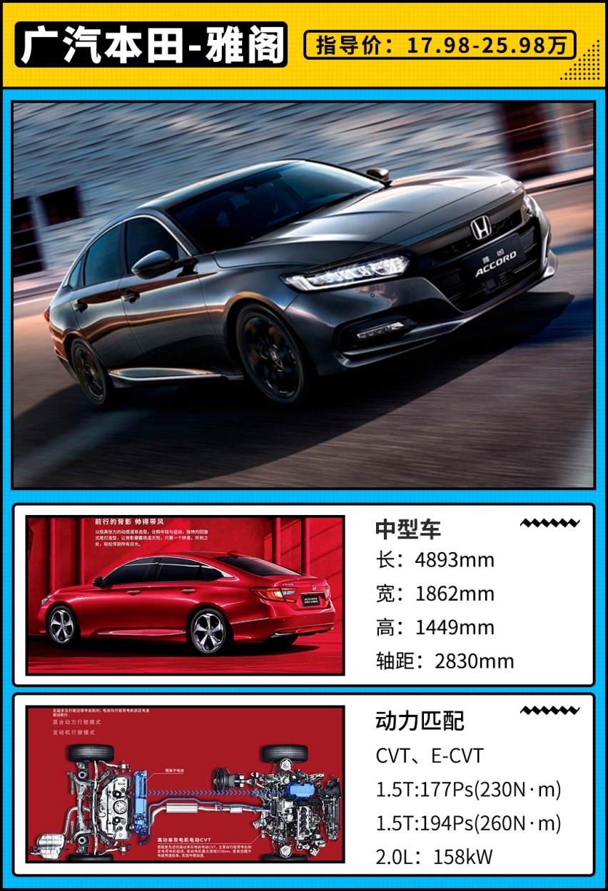 5L油耗很低吗？呸 ！我们这些13.58万起车型更省油