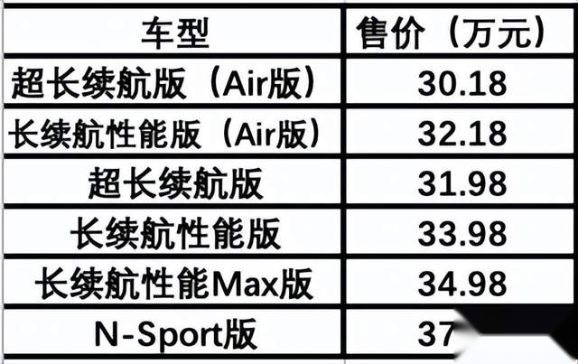 腾势N7 30万起步，技术全部自研，怎么定义它的豪华智能