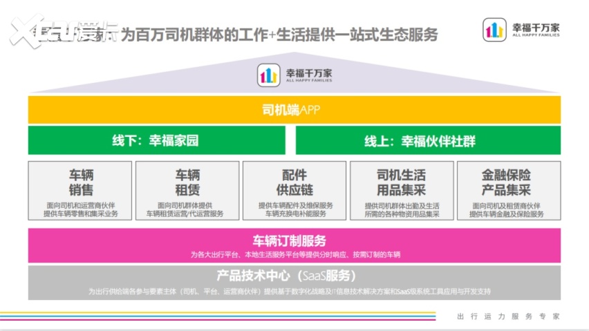 幸福千万家刘金良：打造“幸福运力”，让网约车司机获得幸福