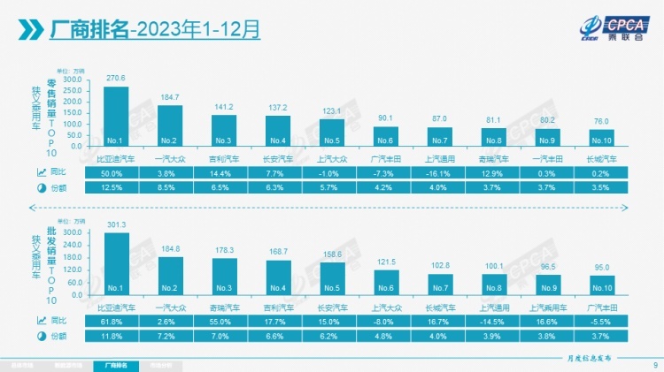 奋起直追后来居上 中国汽车迈入“大航海”时代