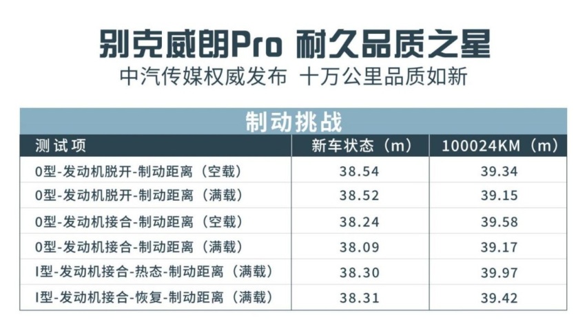 家轿买的就是省心！10万元的别克威朗Pro你不考虑下？
