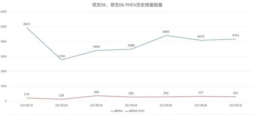 有冰箱，有桌板，荣威iMAX8 2022款就能制霸市场？
