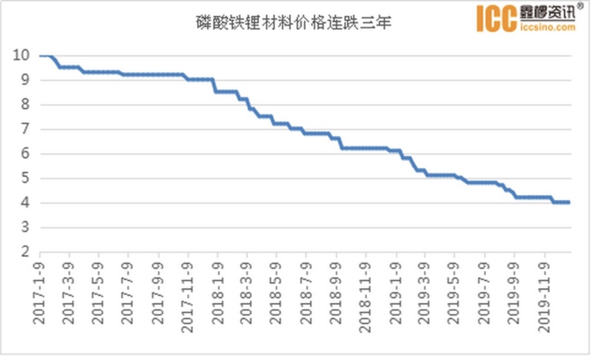 与特斯拉同款？北汽EU5或采用宁德时代CTP磷酸铁锂电池