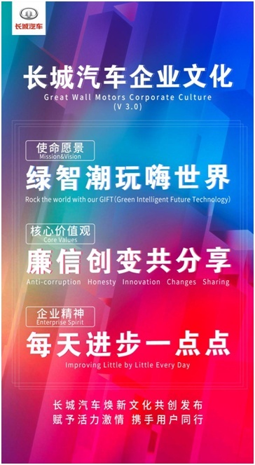不破不立，不疾不徐，长城汽车打出文化焕新组合拳