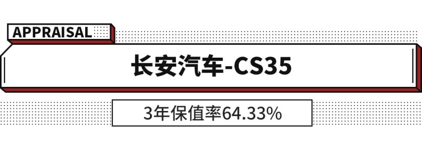 通通10万内，品质不错还保值，谁还敢说这些国产SUV是杂牌！