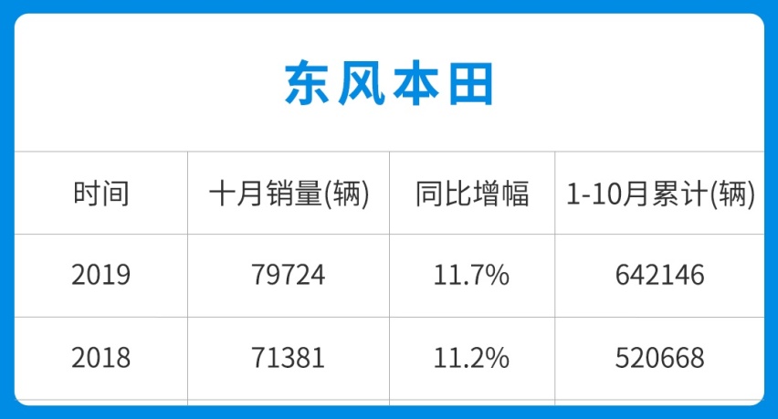 10月份厂商销量榜出炉，奇瑞笑了，大众还是那个大众