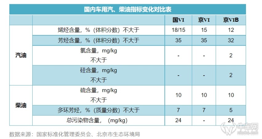 国六B汽油水分大、不耐烧？中石油回应：都是谣言！