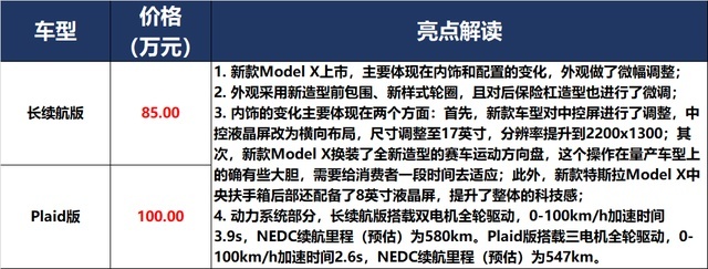 奔驰祭出S级、奥迪狂发RS，面对Model Y，宝马：我拼了