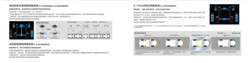 20万级日系城市SUV四大热门，谁更值得买？