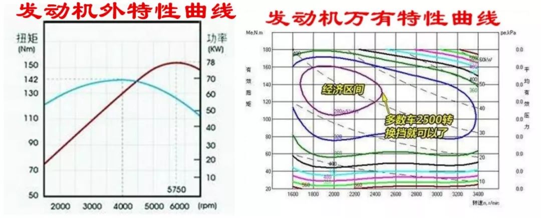 为什么电动汽车没有手动档？我说它的自动档也是假的你相信吗？