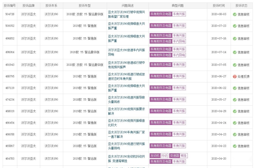 月均销量仅2000余台，沃尔沃S90为啥卖不动？