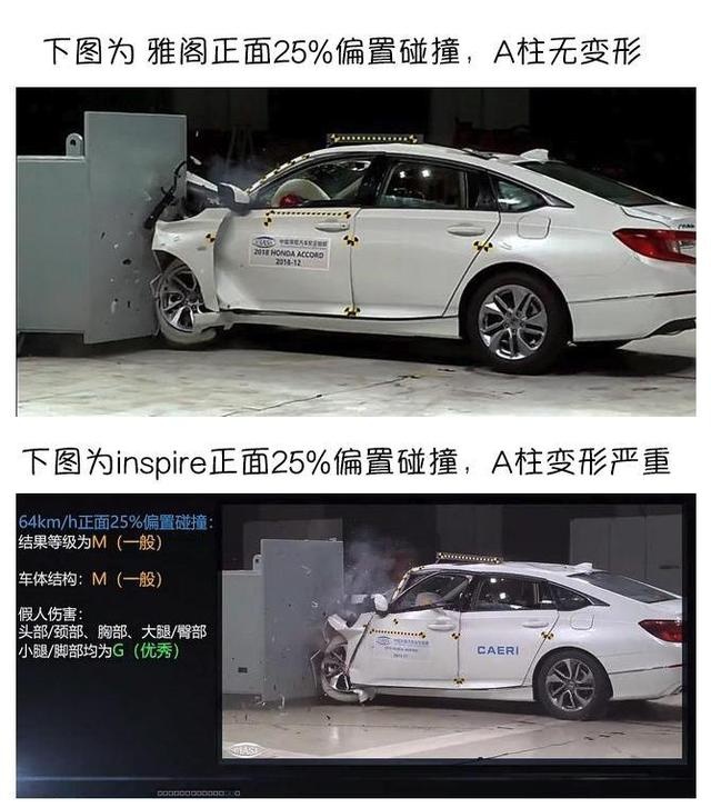思域B柱折断，本田INSPIRE A柱形变，消费者已对东本失去信心？