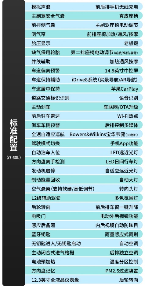 91.9万元起，推荐735Li，宝马7系/i7购车手册