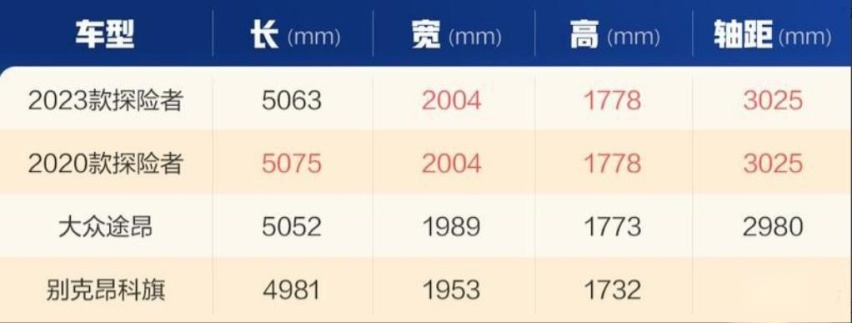 喷得最多的竖屏换了！改款福特探险者发布，27英寸大横屏够抢眼