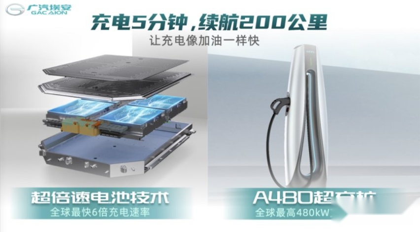 充5分钟跑200公里，广汽埃安让充电像加油一样快！