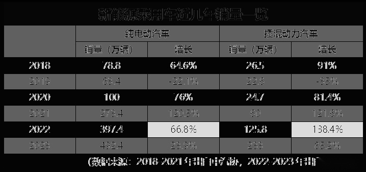 降价、裁员、卖厂，合资品牌断腕自救能回天？