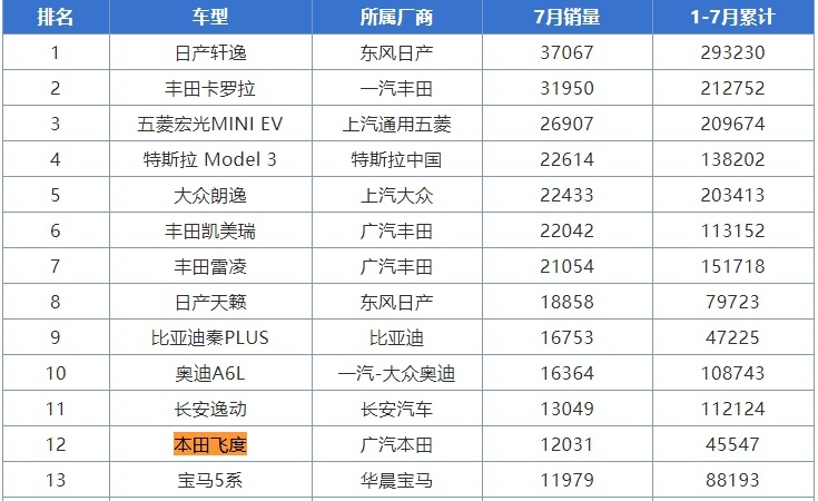 飞度连续两月销量破万？ 说没喇叭、收音机都是笑话