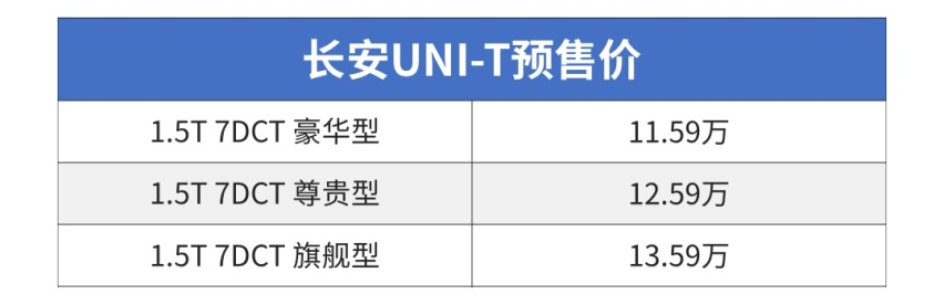 万众瞩目的长安UNI-T即将上市 但好像不便宜啊？