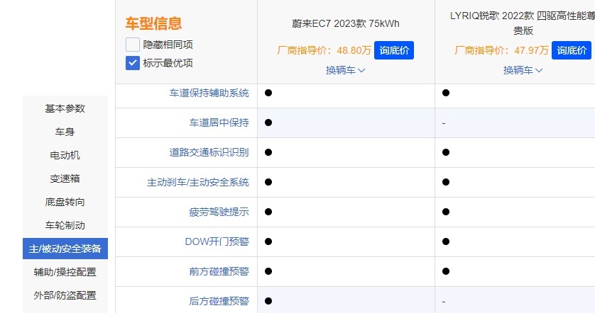近50万的SUV，蔚来EC7对比凯迪拉克LYRIQ锐歌，究竟选谁？