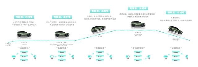 以技术为利刃，启辰DD-i超混动