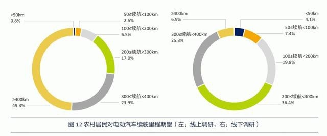 谁说只能开“老头乐”？中国车企该如何为农村兄弟造电动车